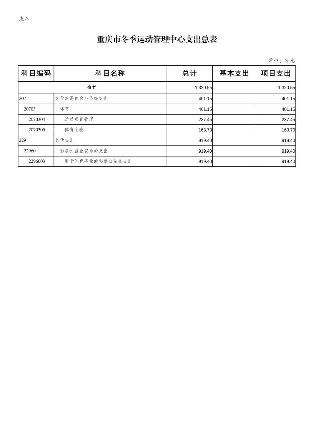 万博
