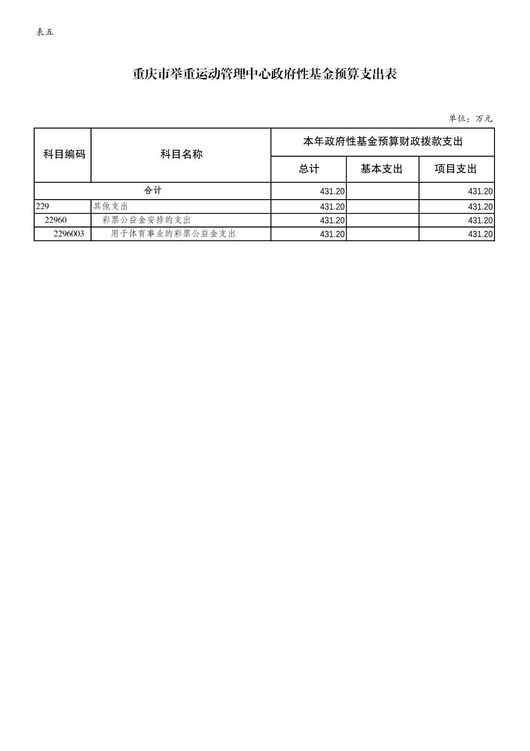 万博