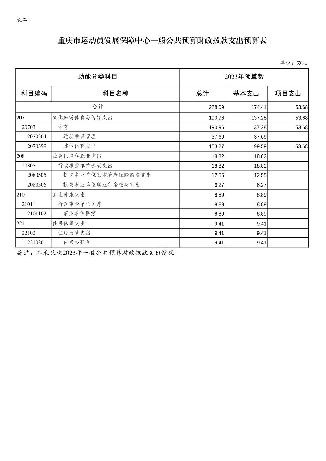 万博
