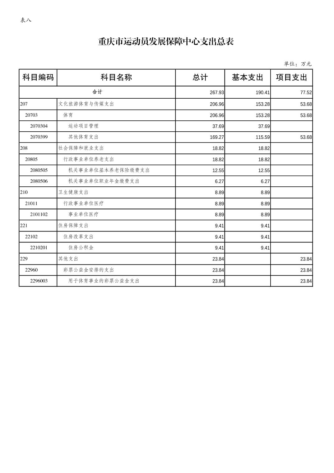 万博
