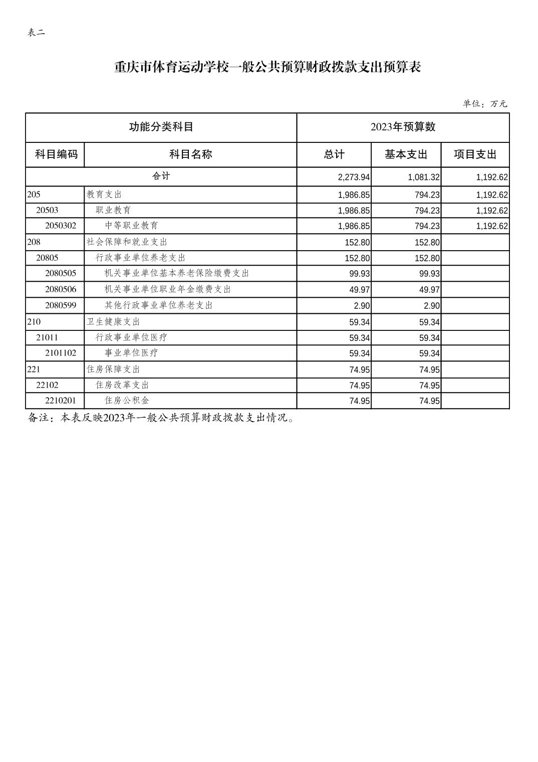 万博