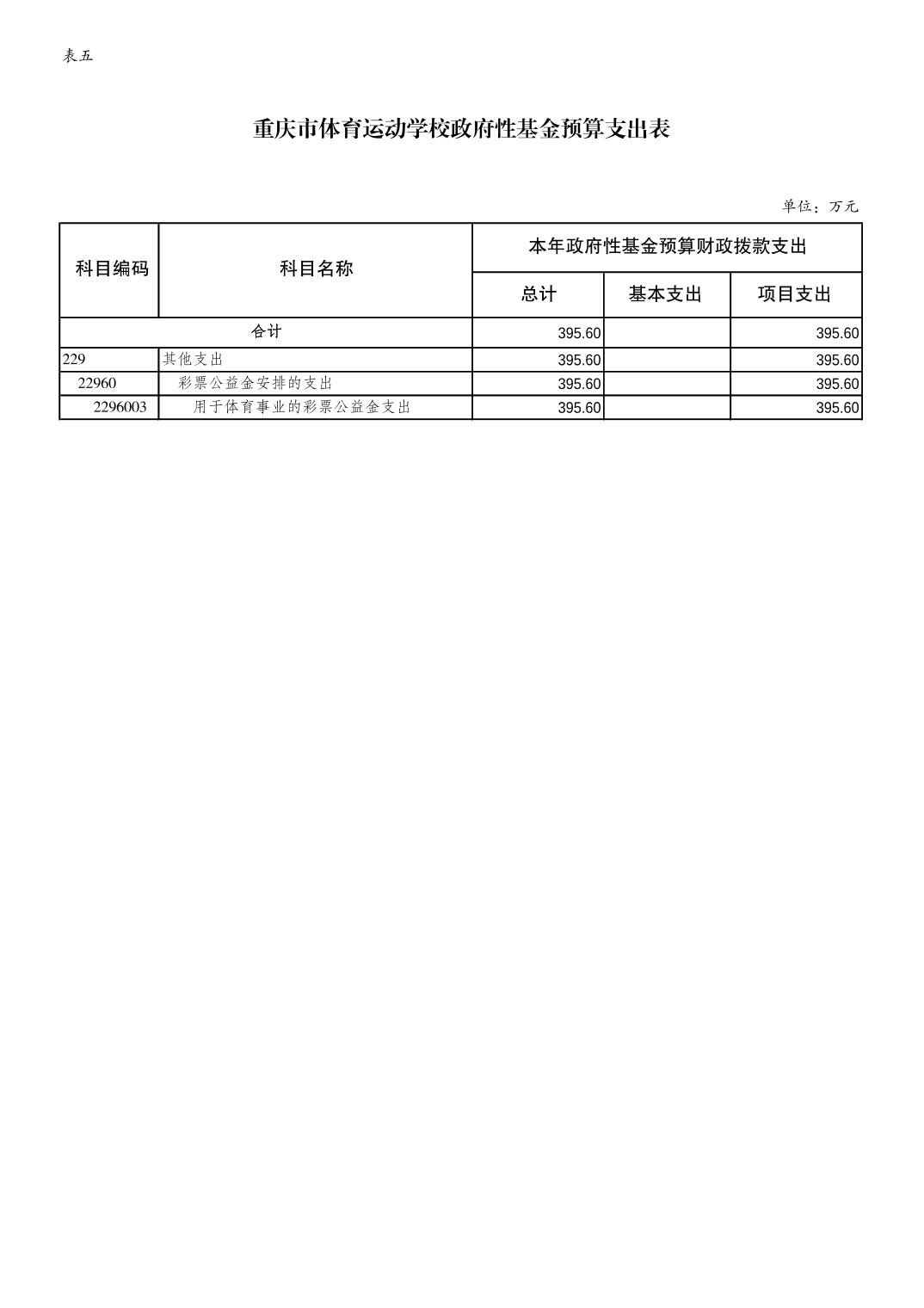 万博