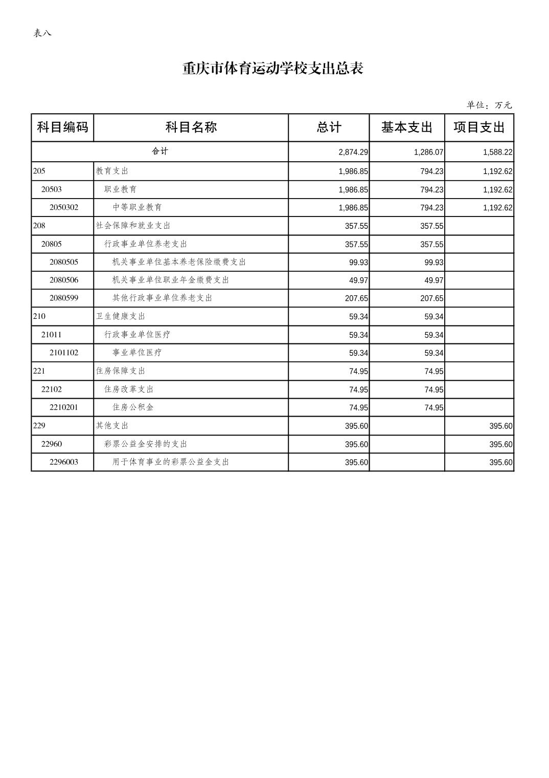 万博