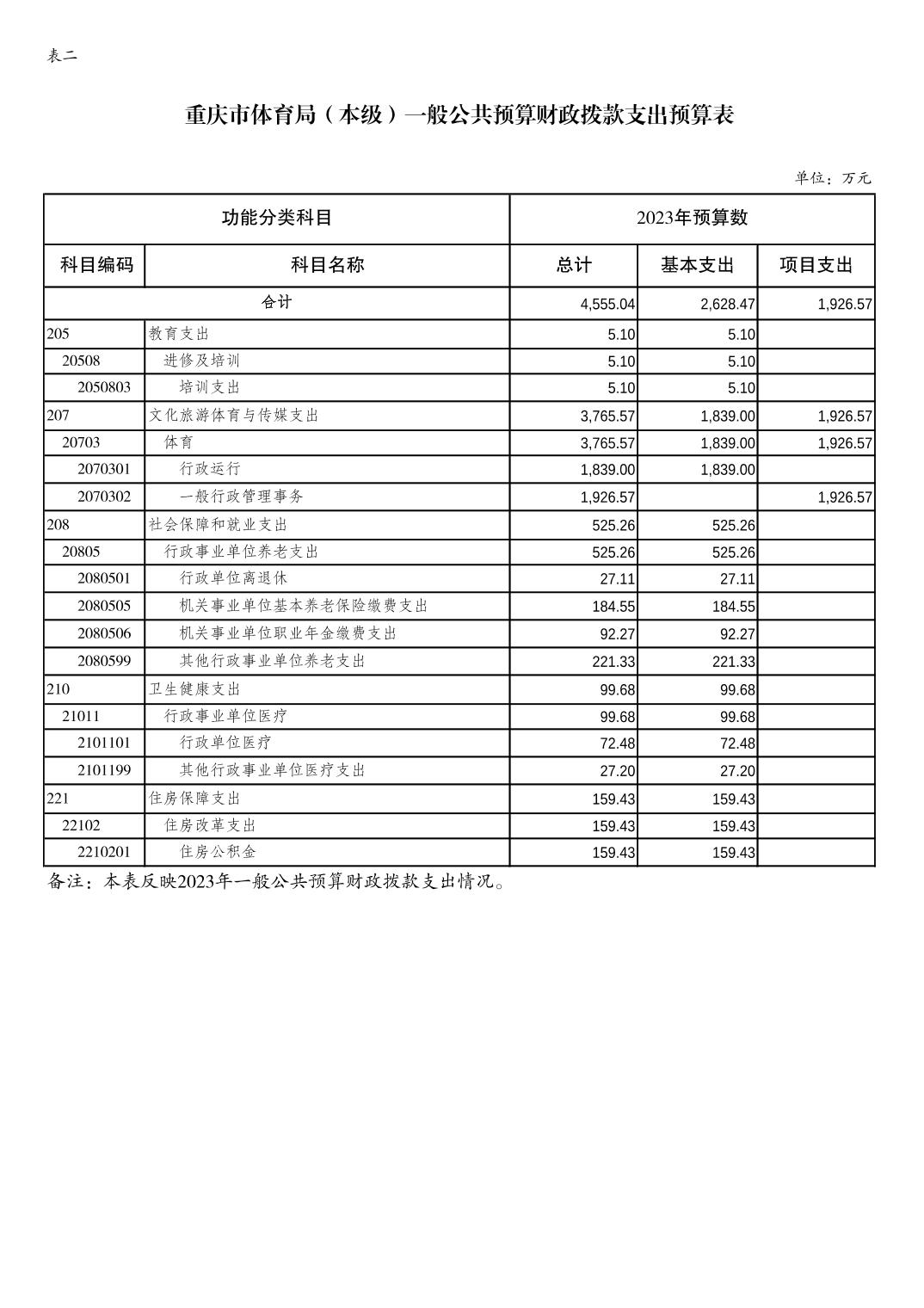 万博