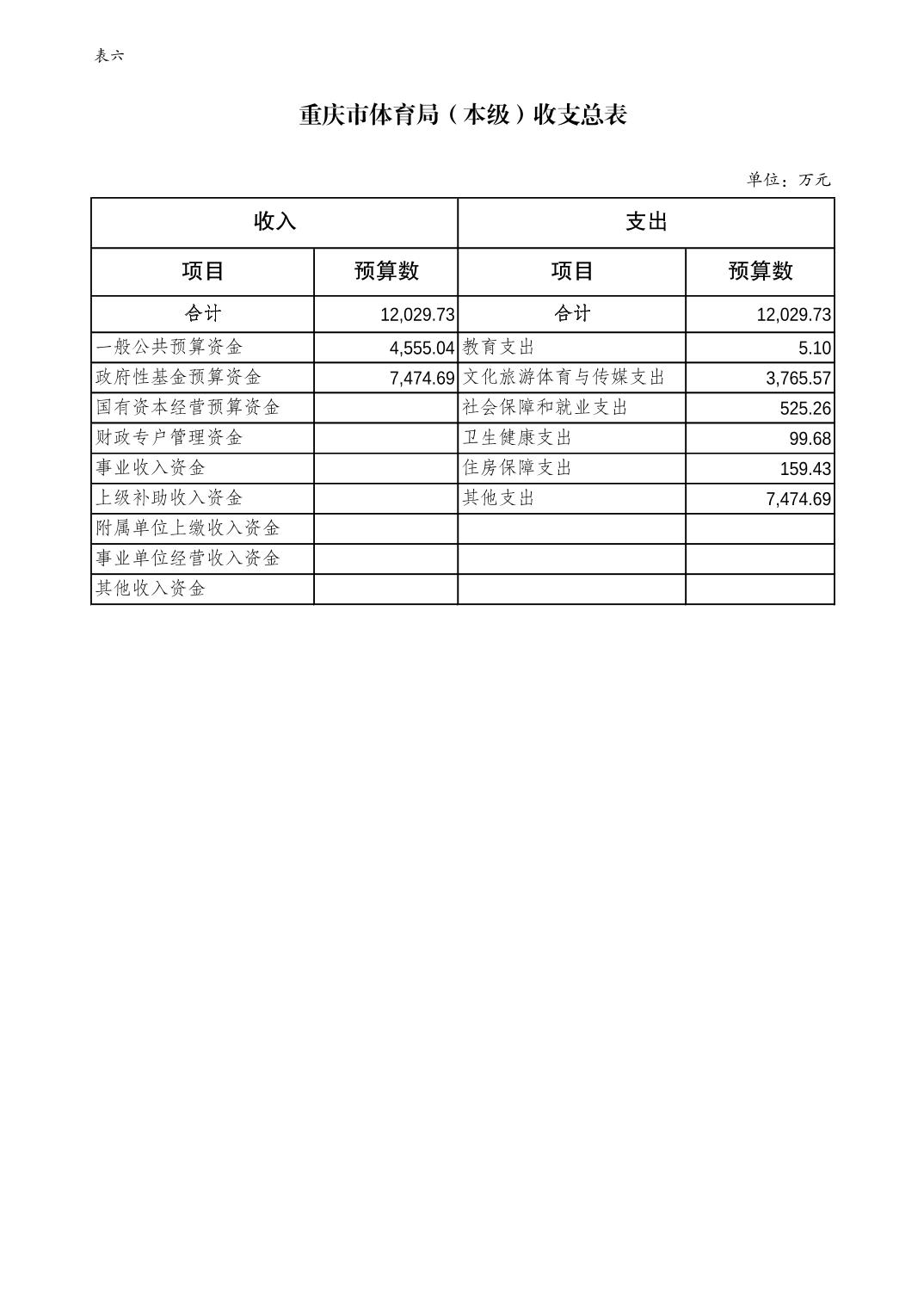 万博