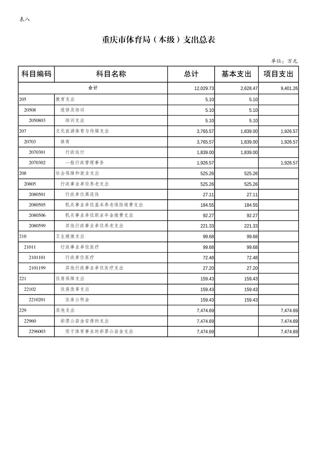 万博