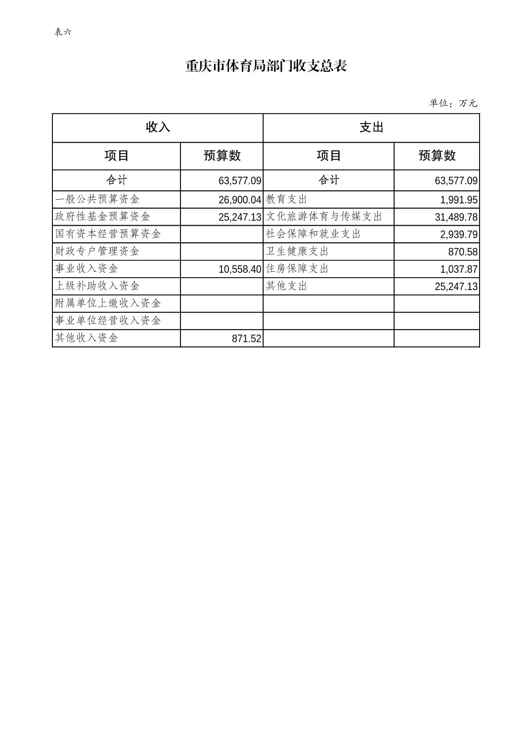 万博