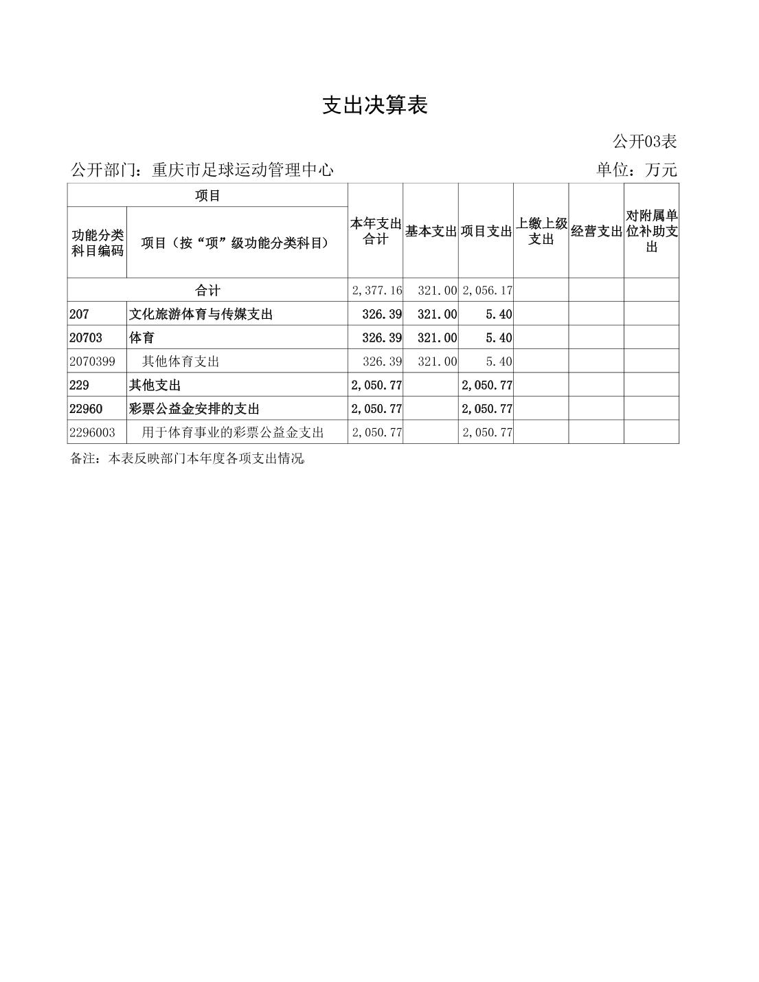 万博