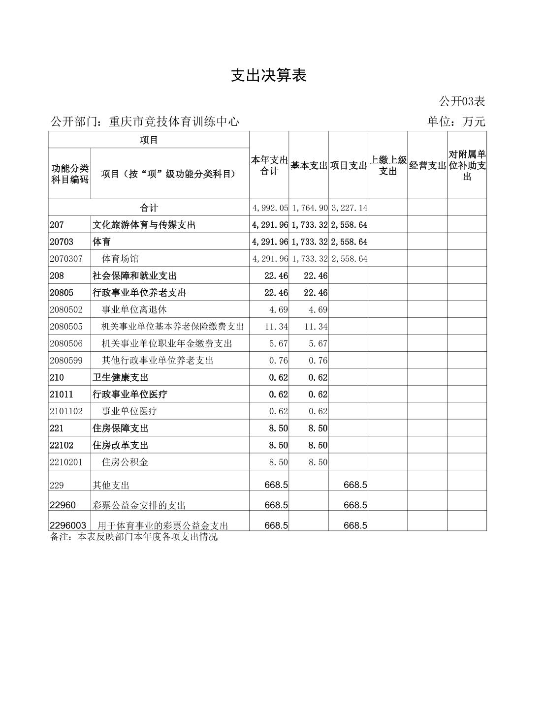 万博