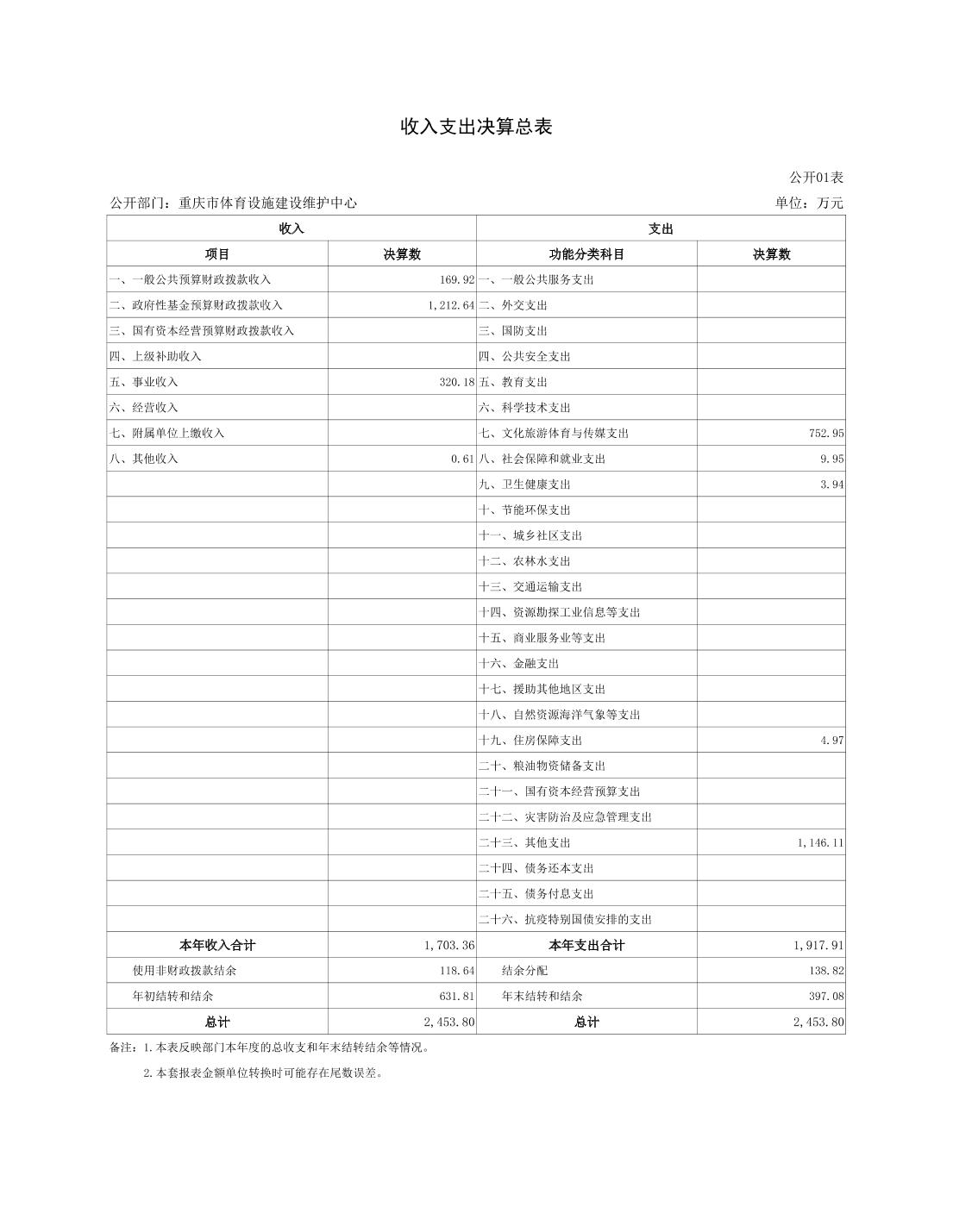 万博