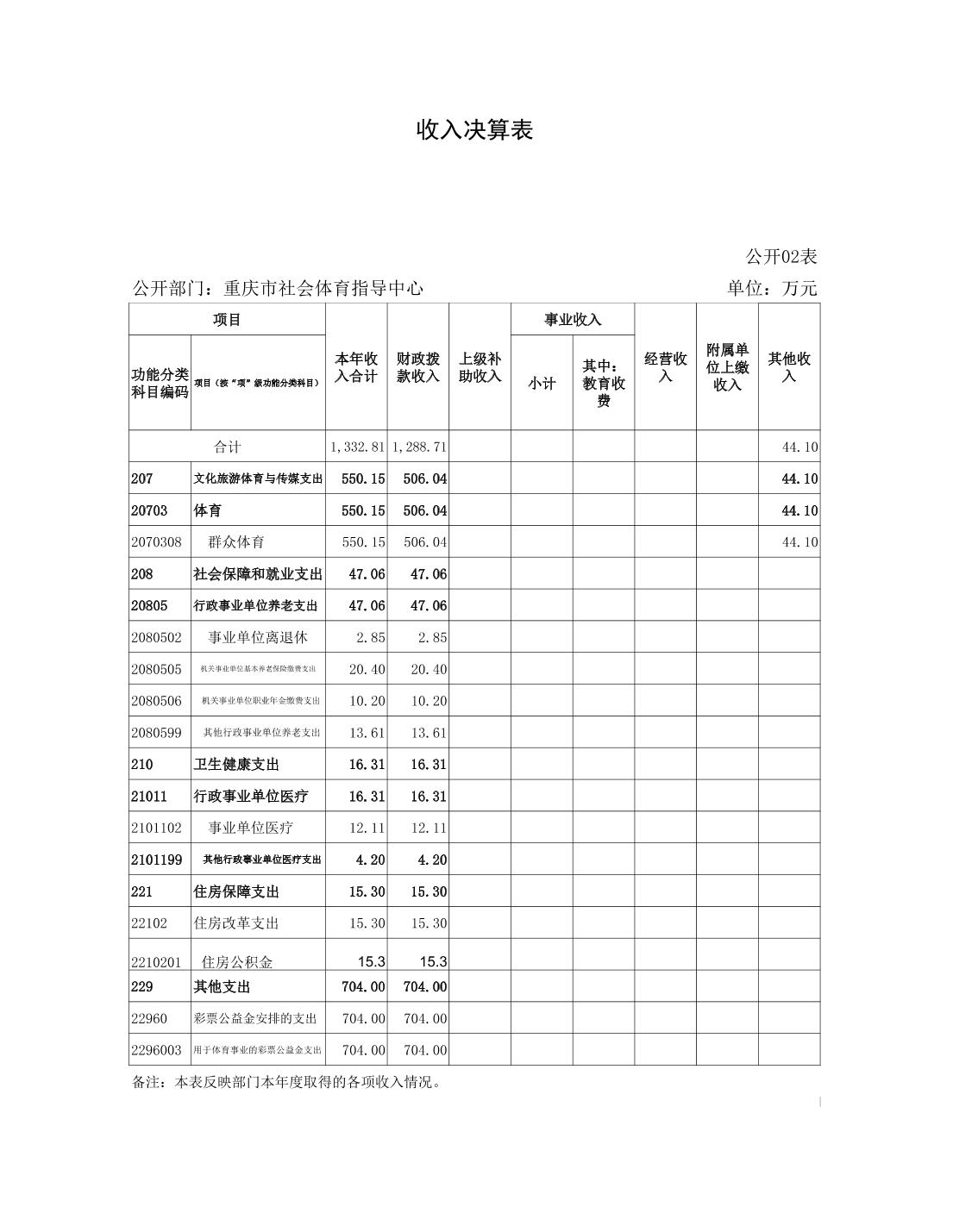 万博