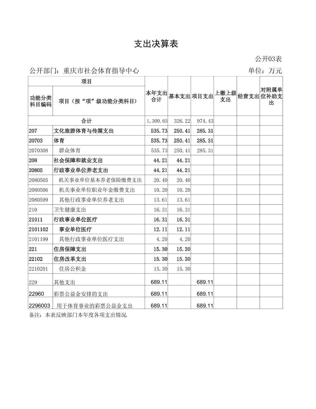 万博