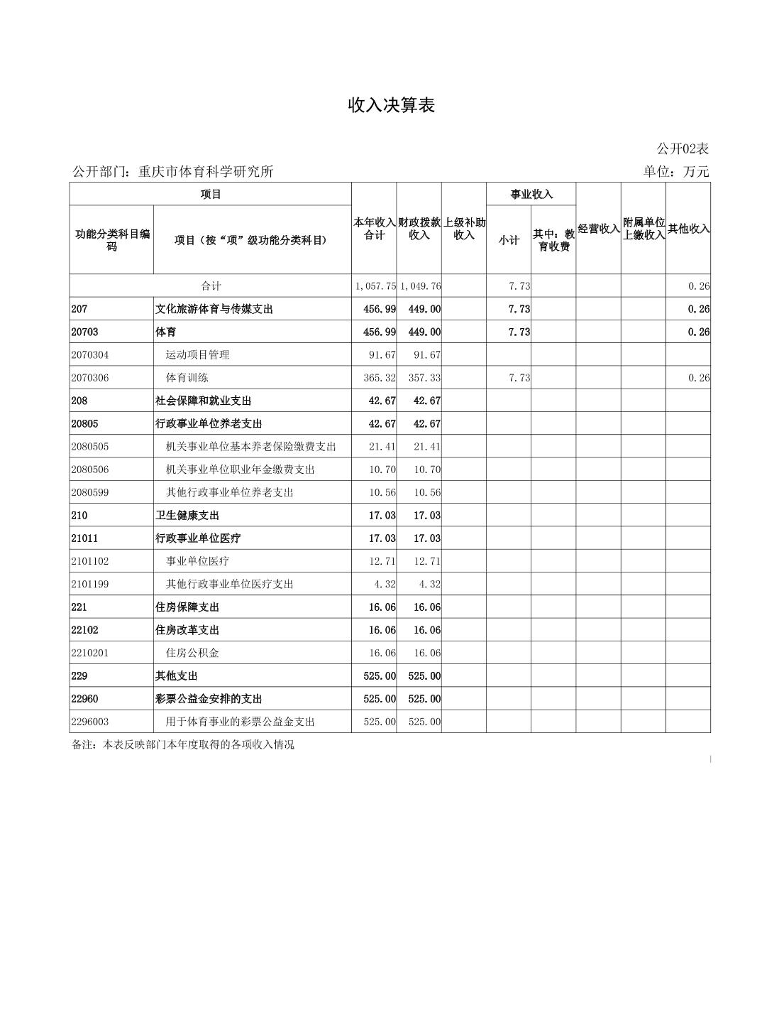 万博