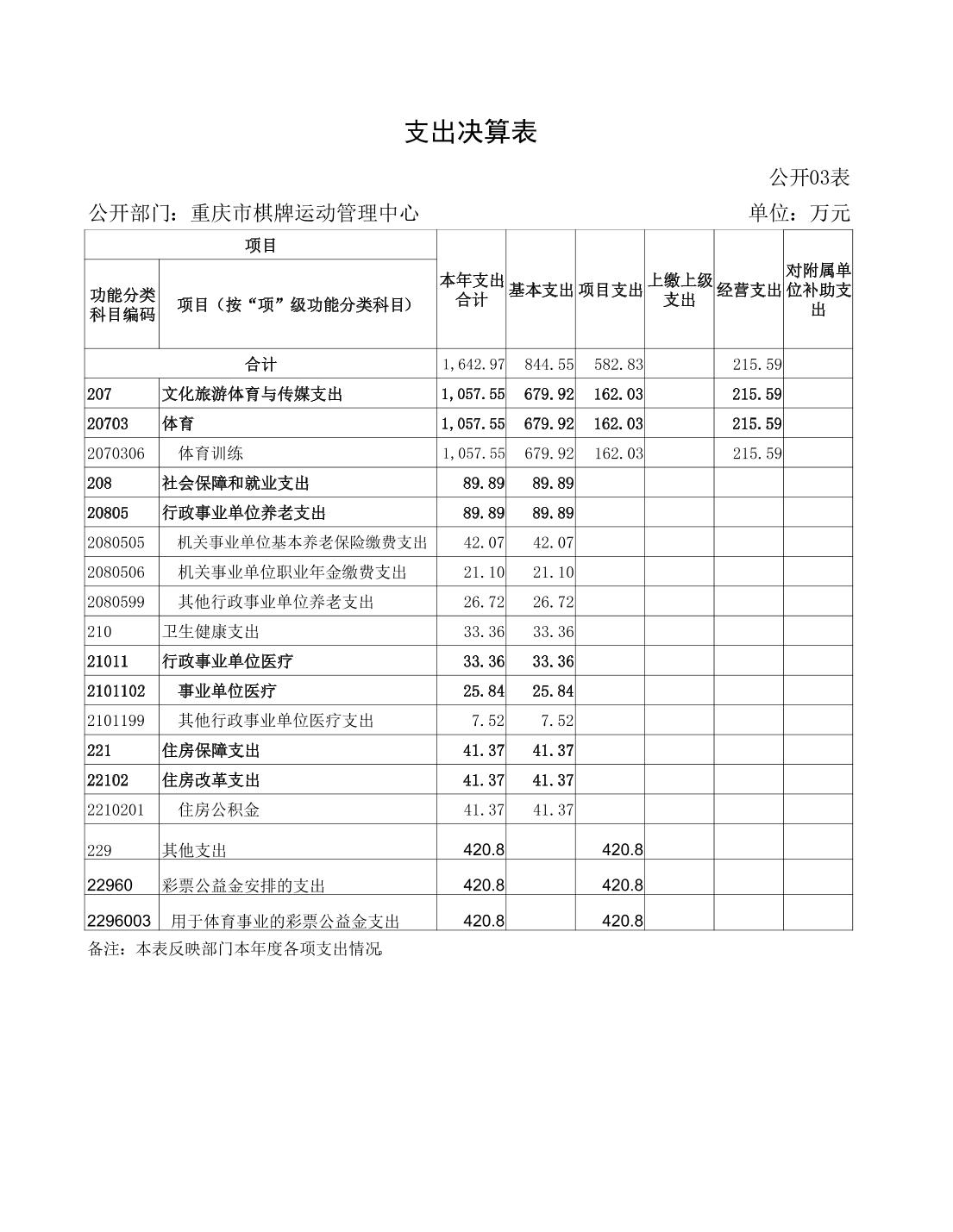 万博