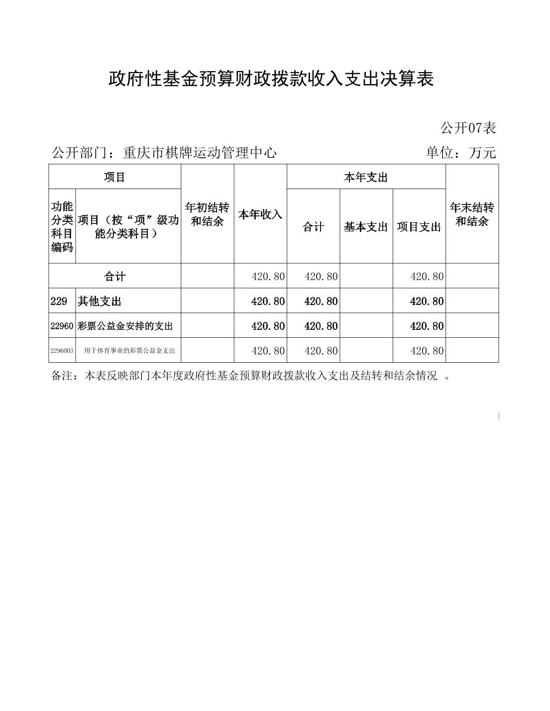 万博