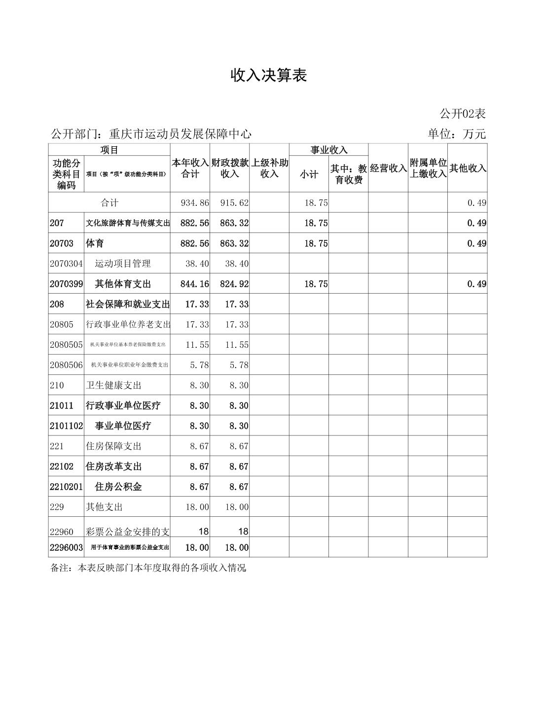 万博