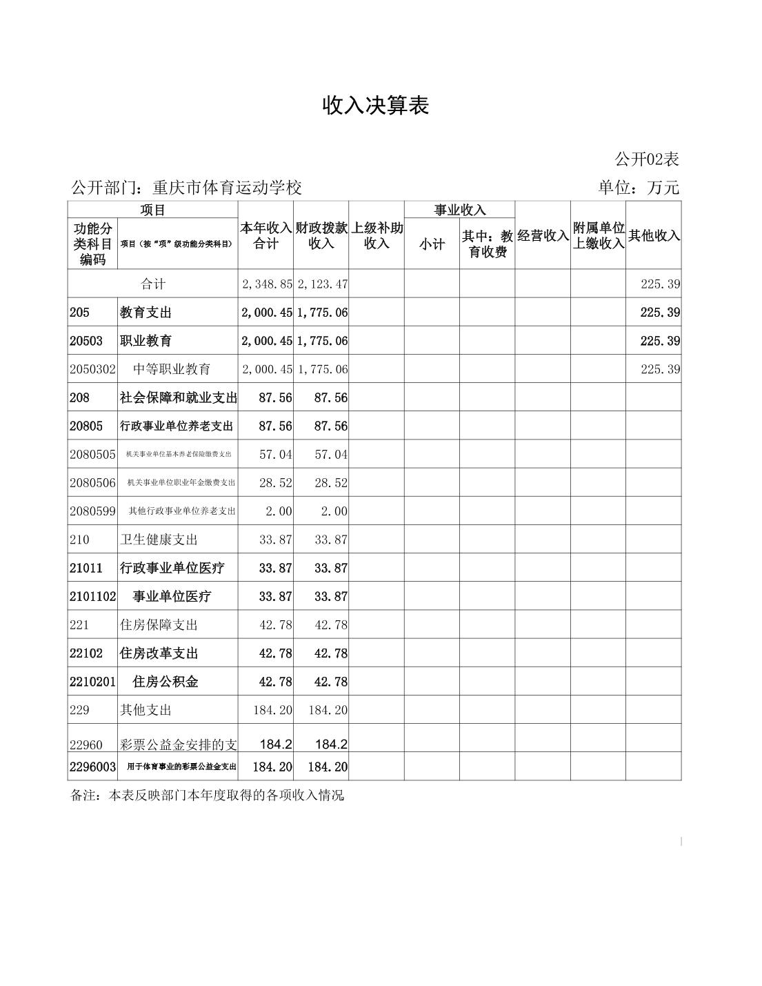 万博