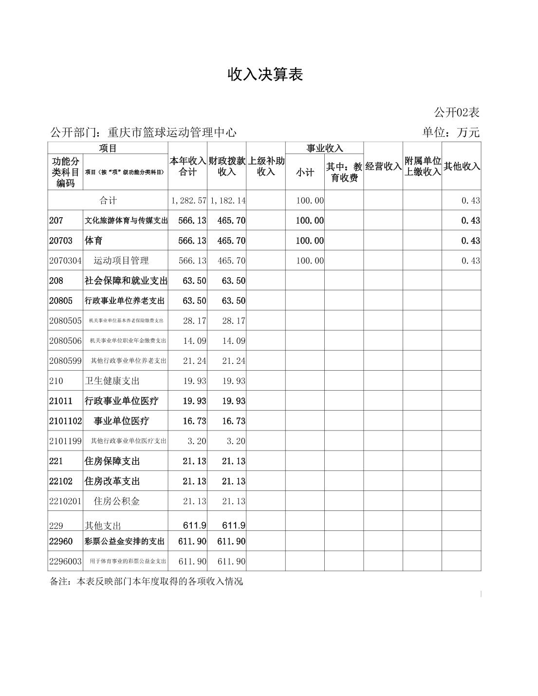 万博