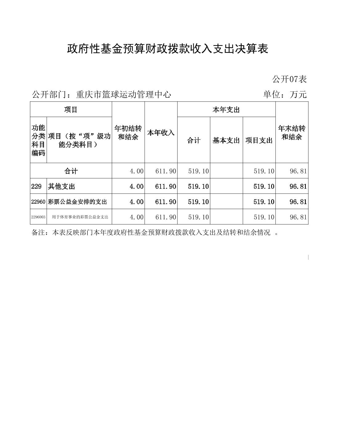 万博