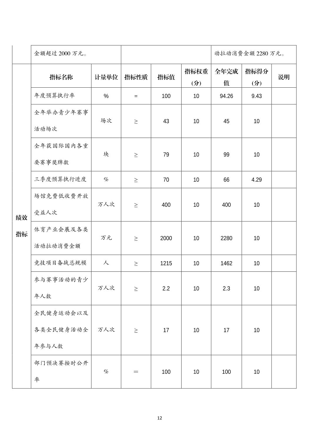 万博
