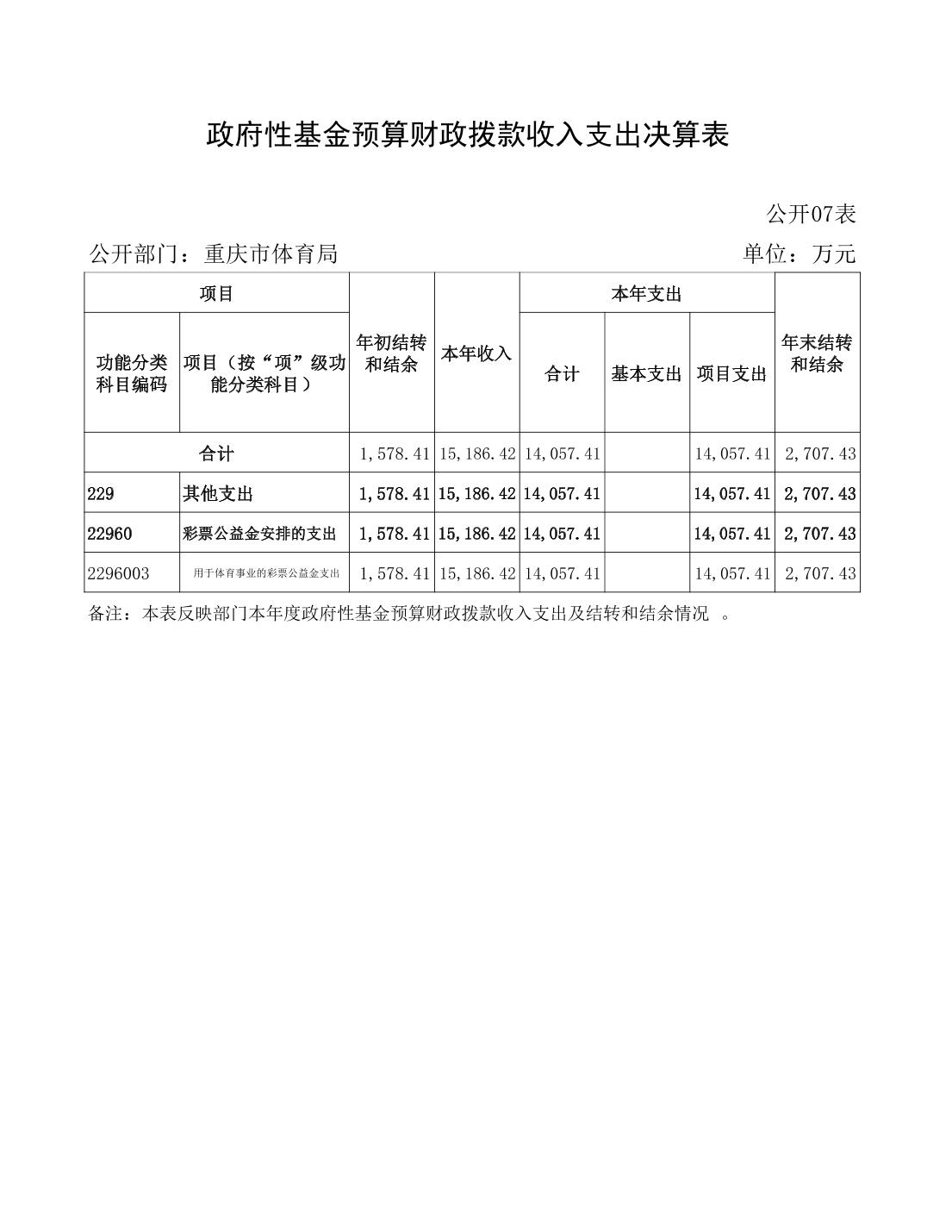 万博