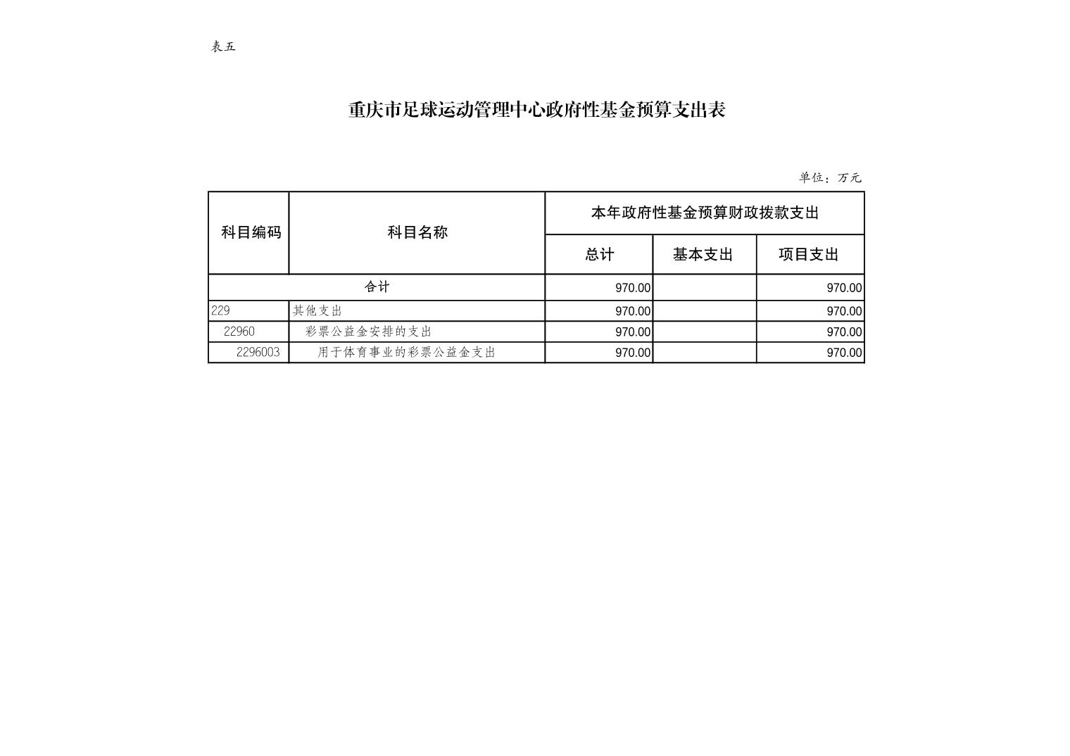万博