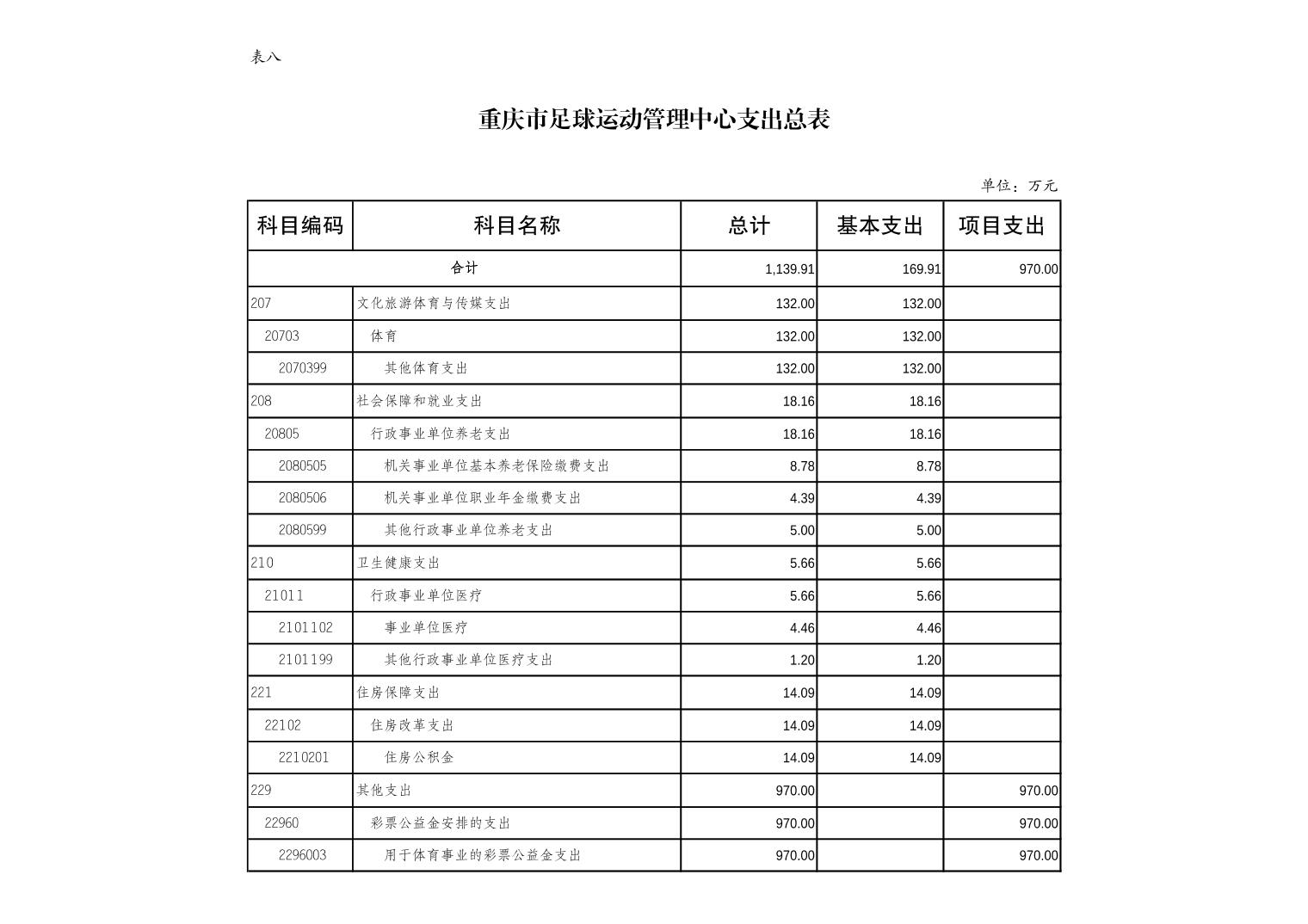 万博
