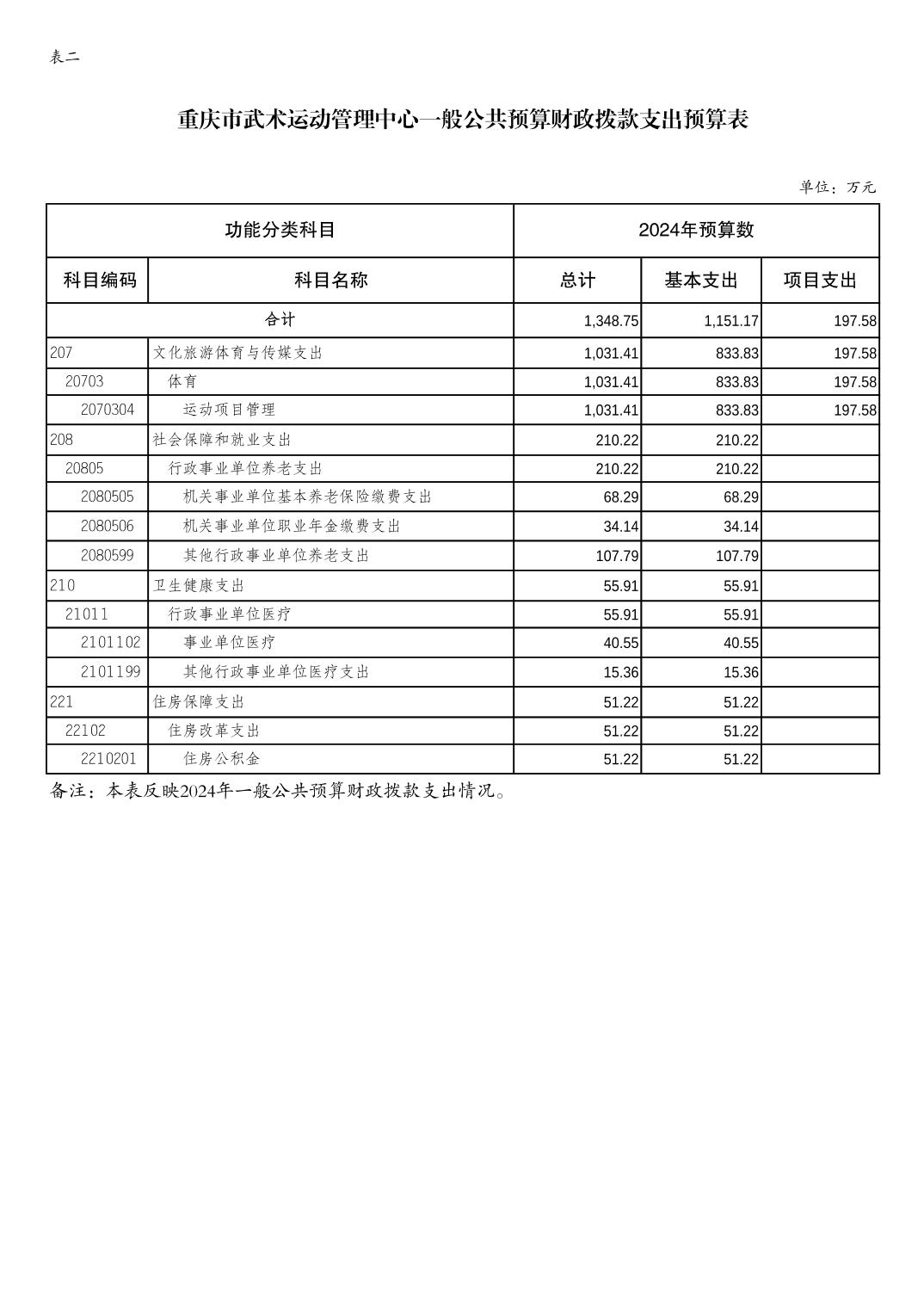万博