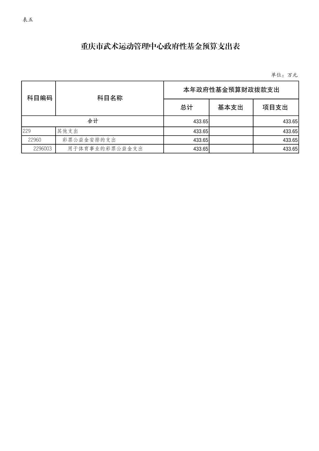 万博