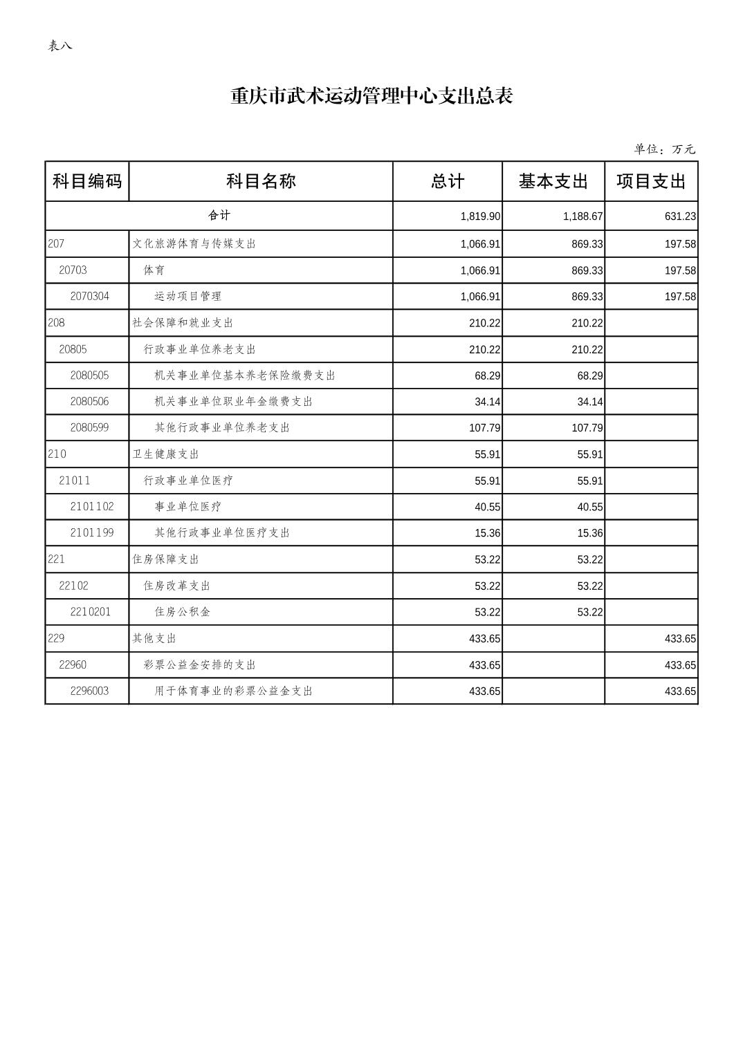 万博