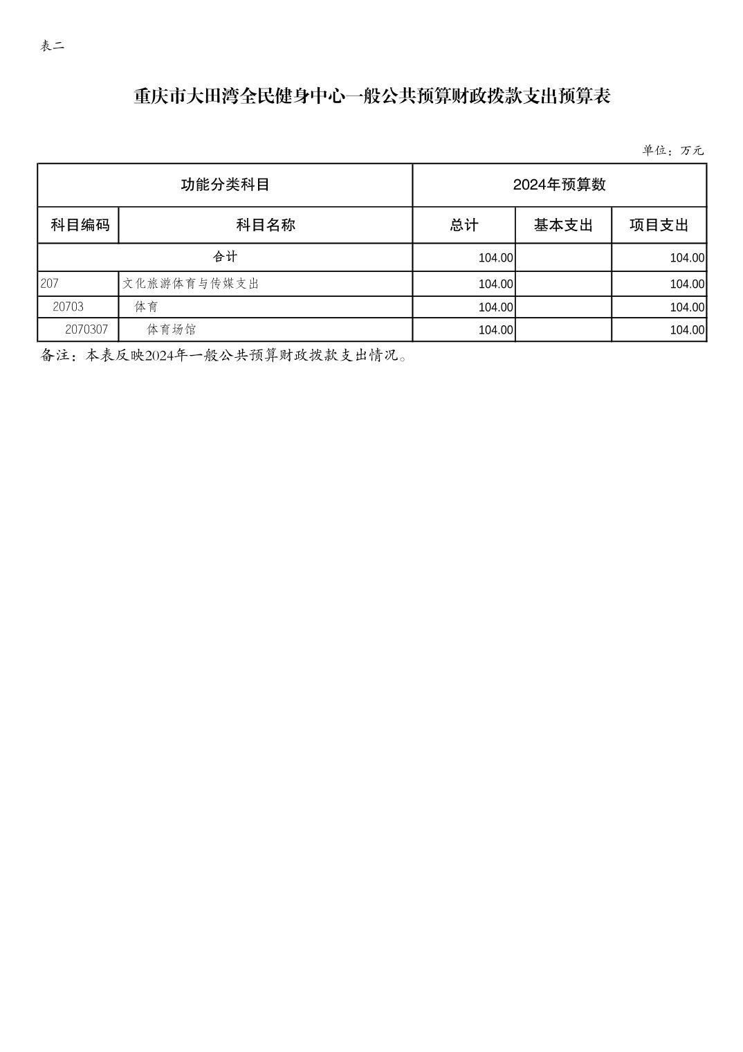 万博