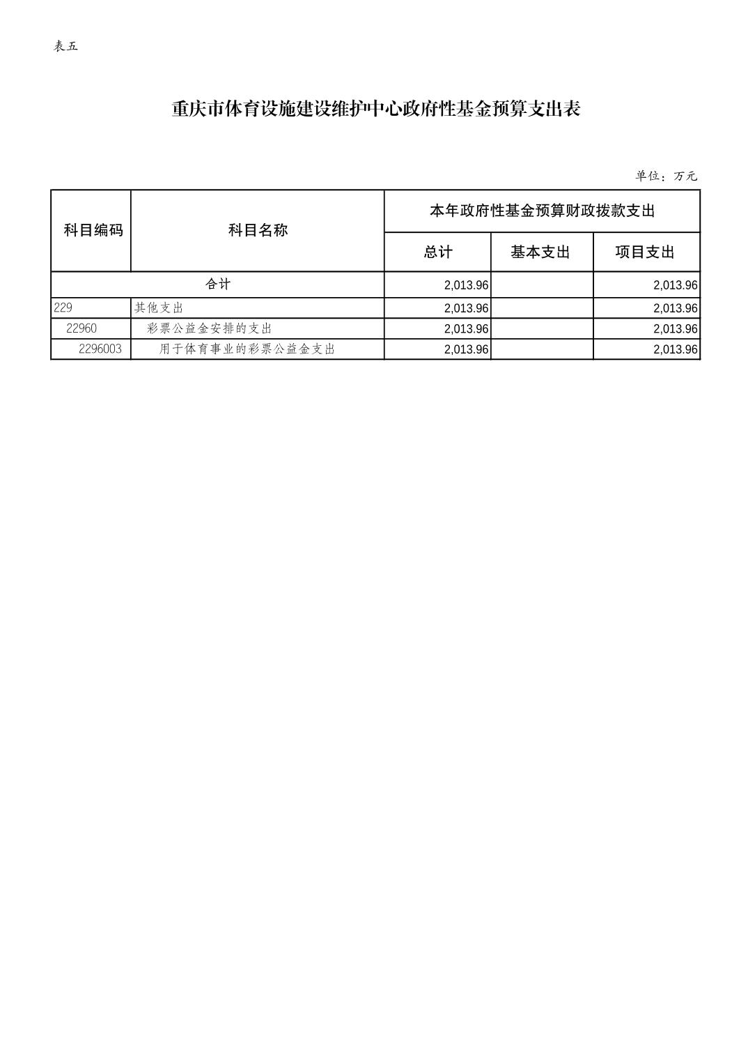 万博