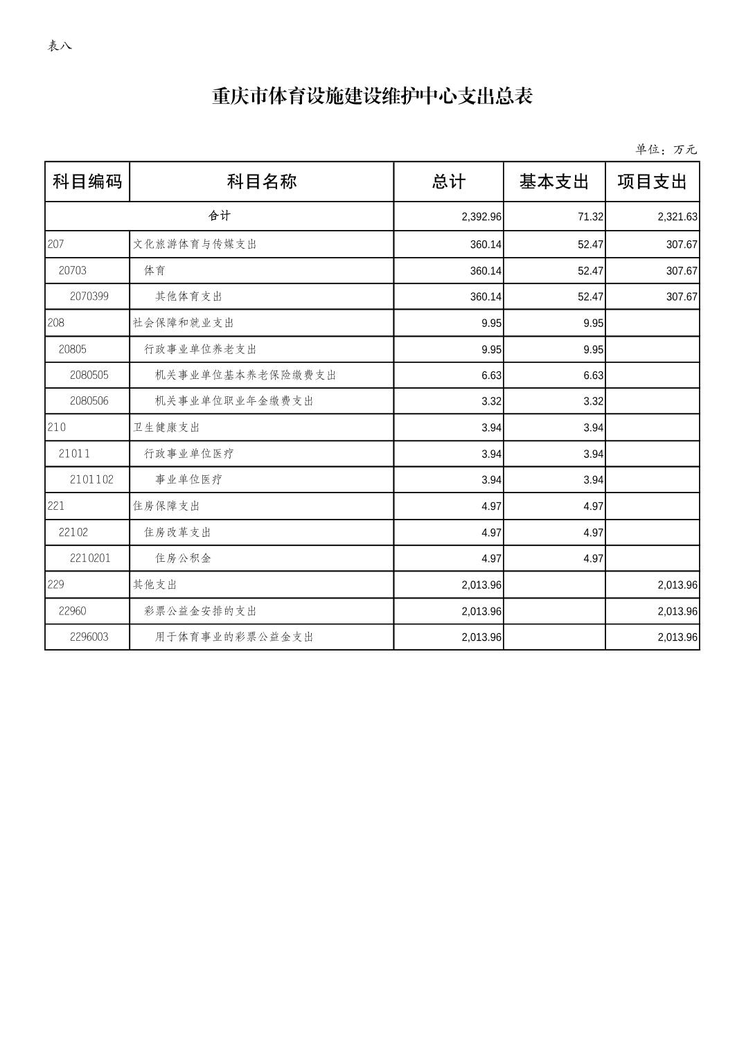 万博