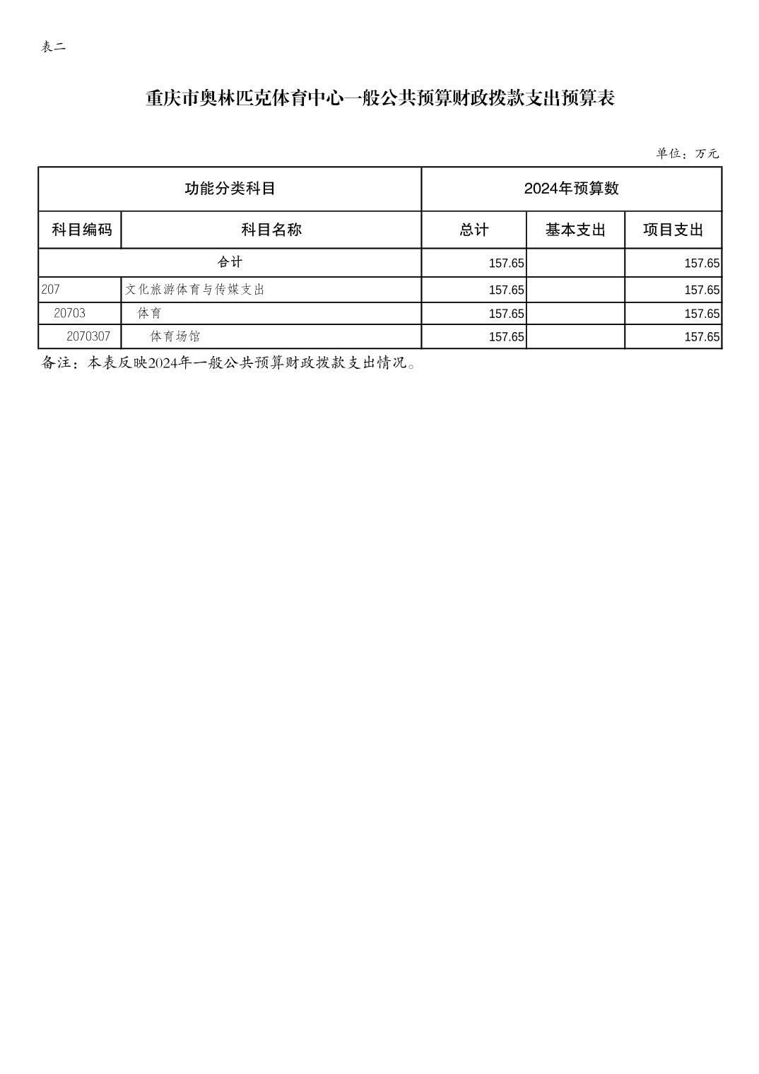 万博