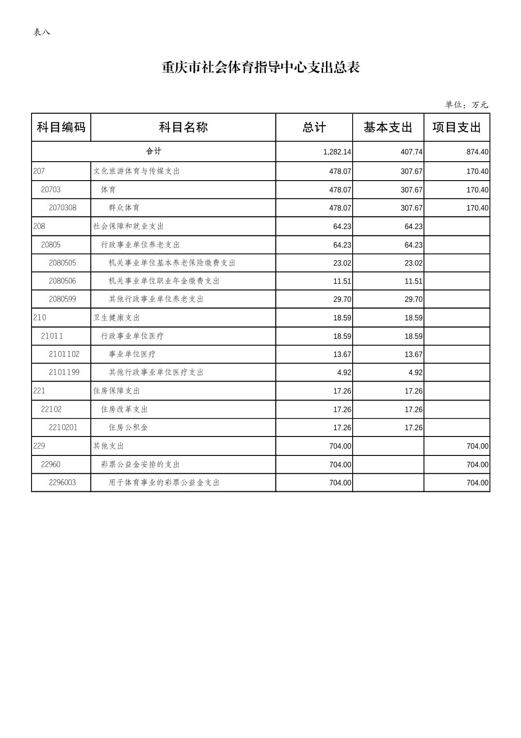 万博