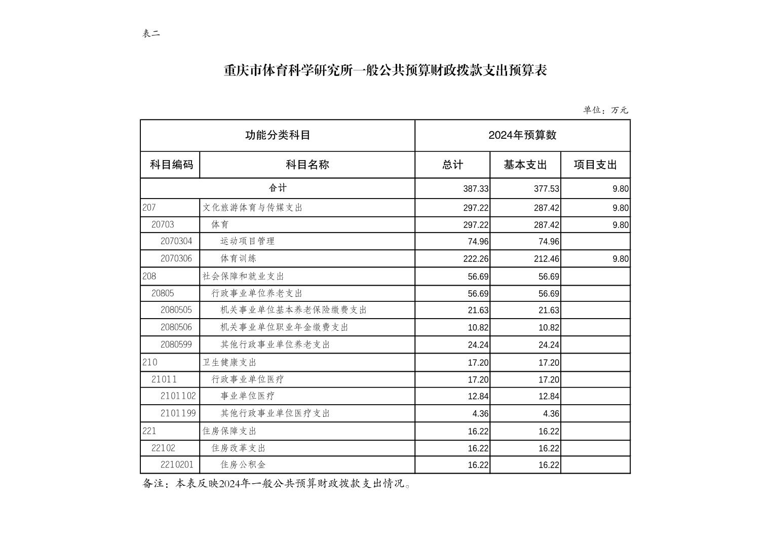 万博