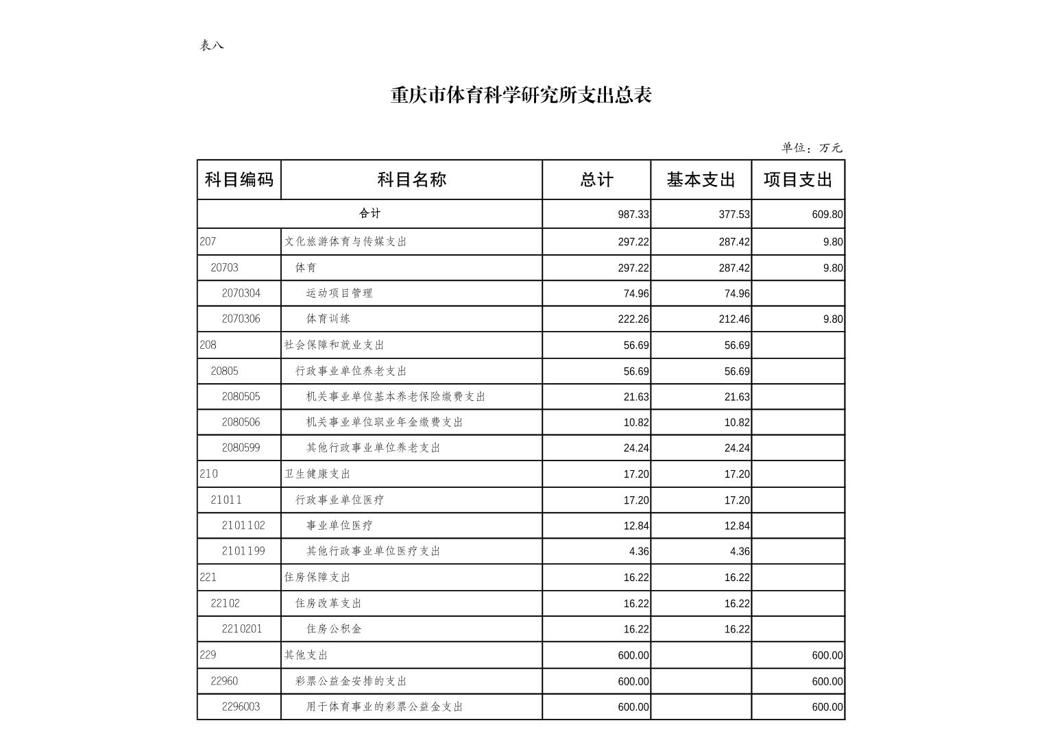 万博
