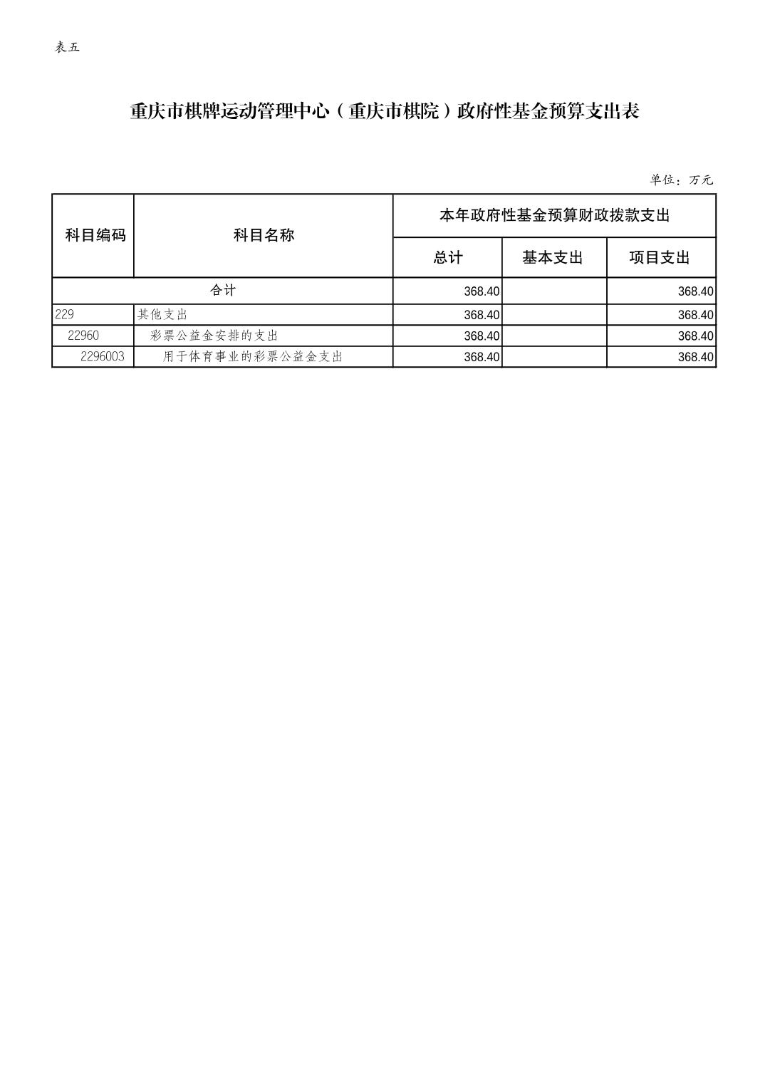 万博