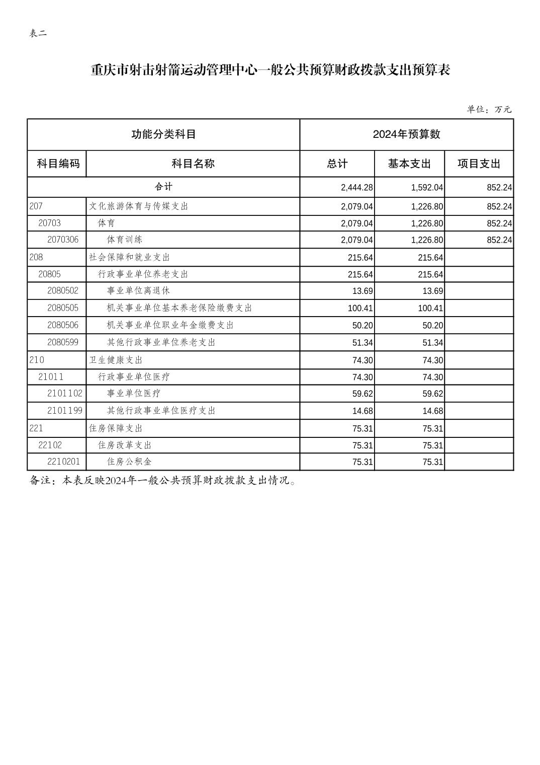 万博