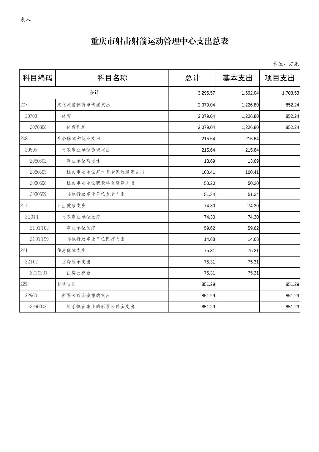 万博