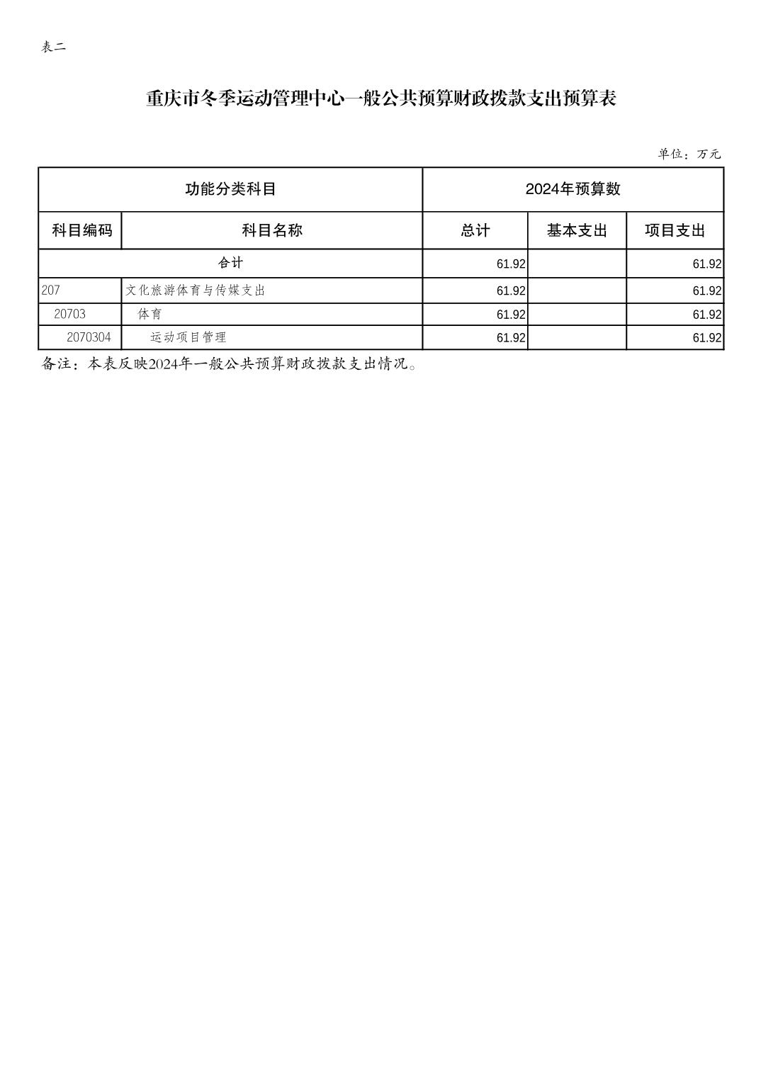 万博