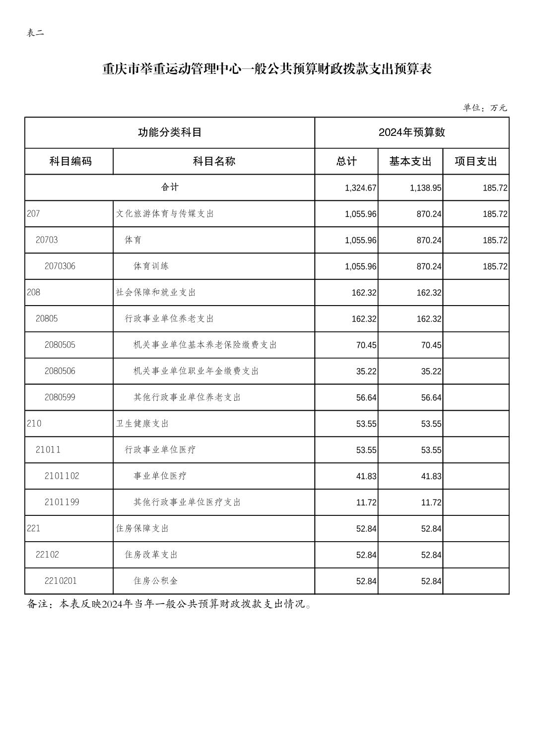 万博