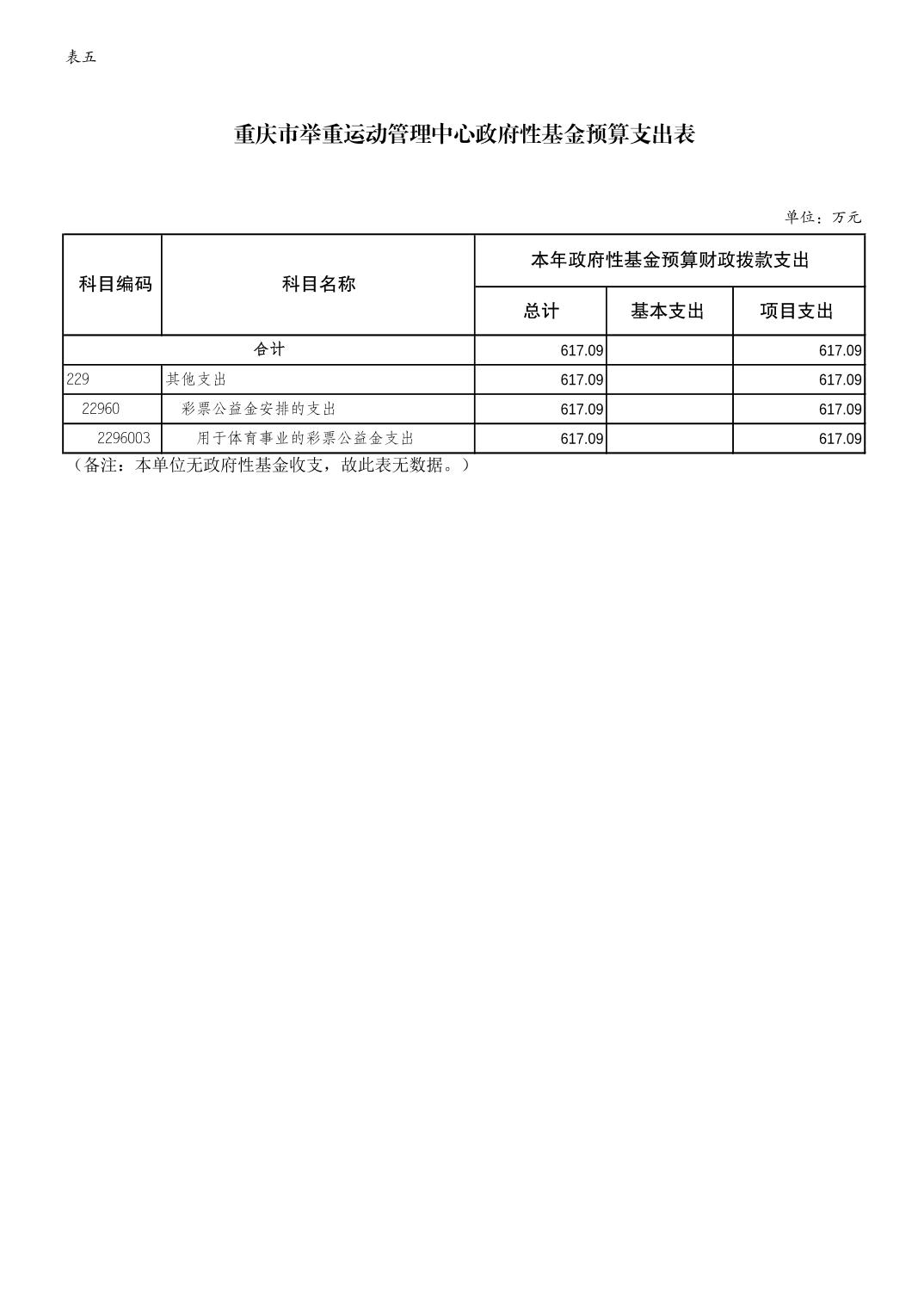 万博