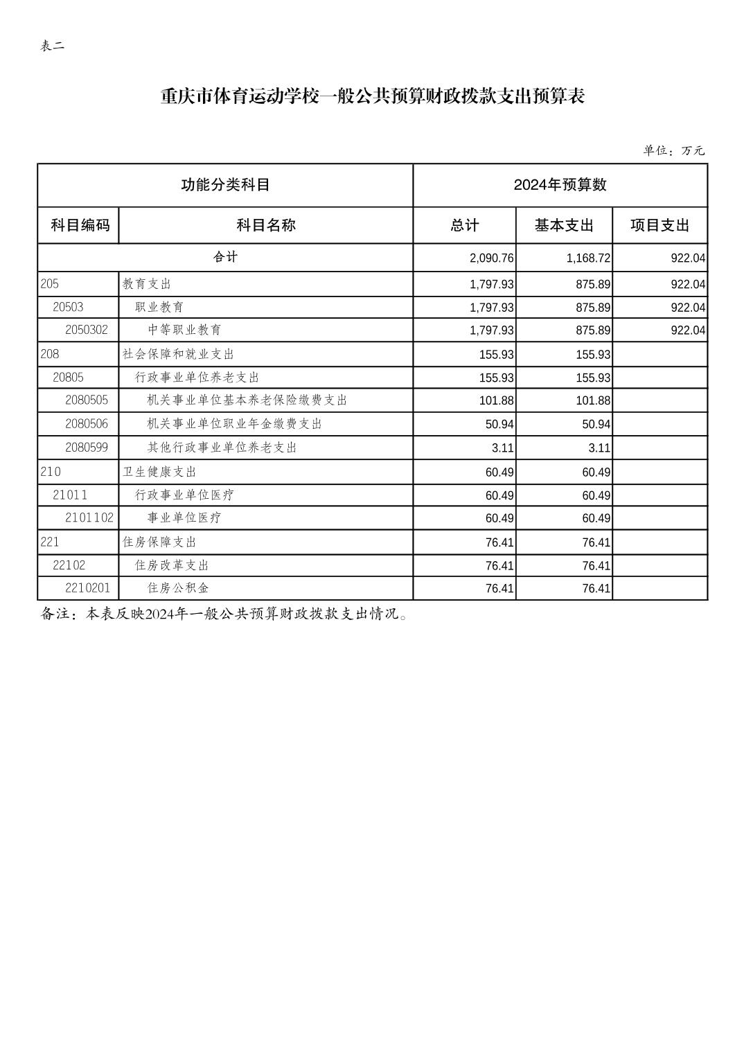 万博