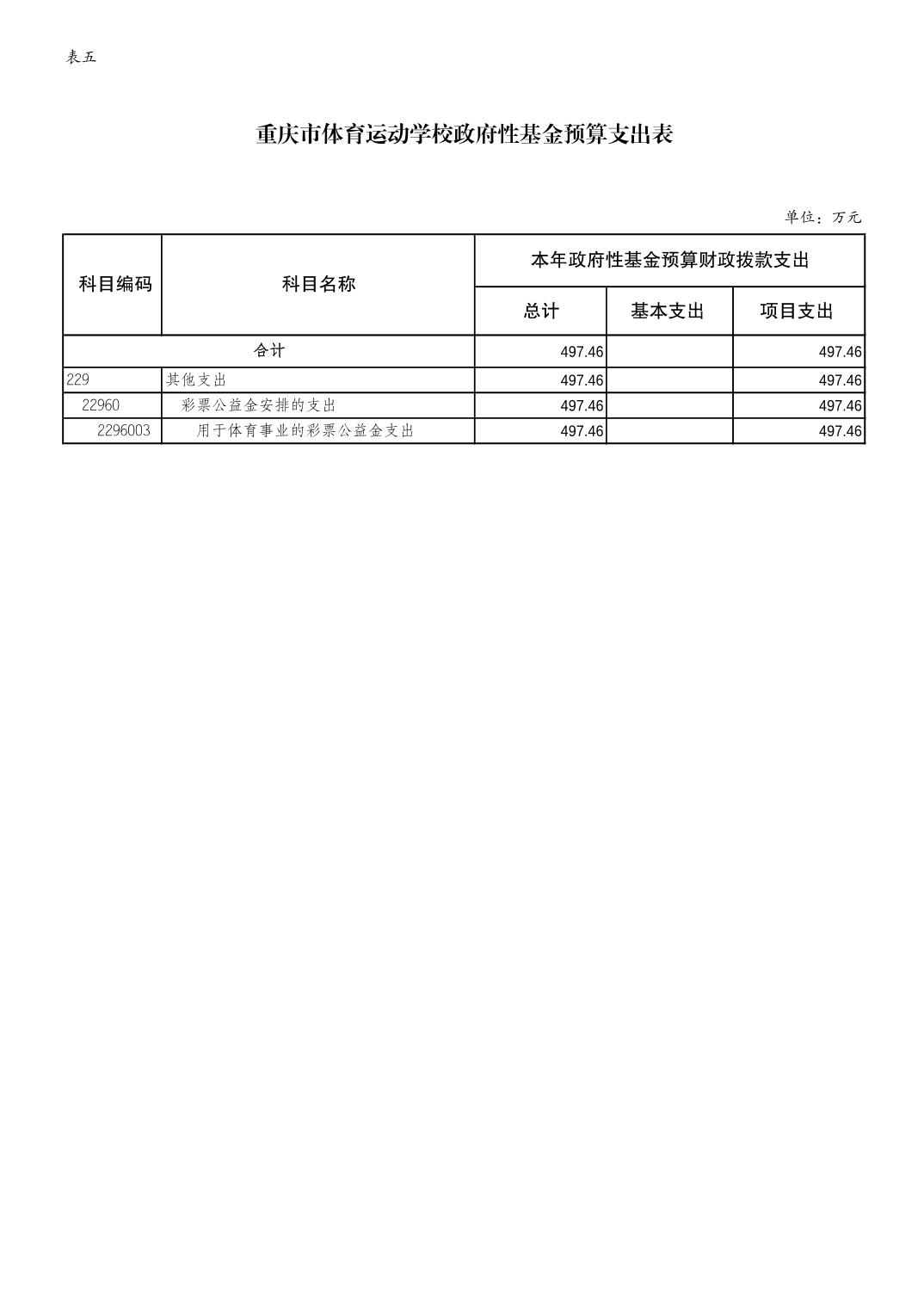 万博
