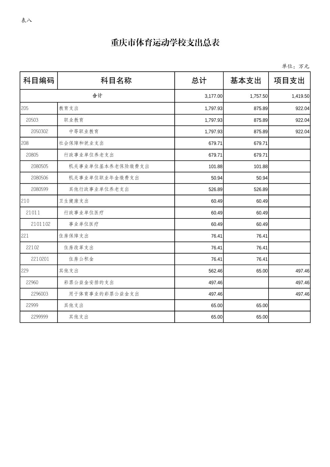 万博