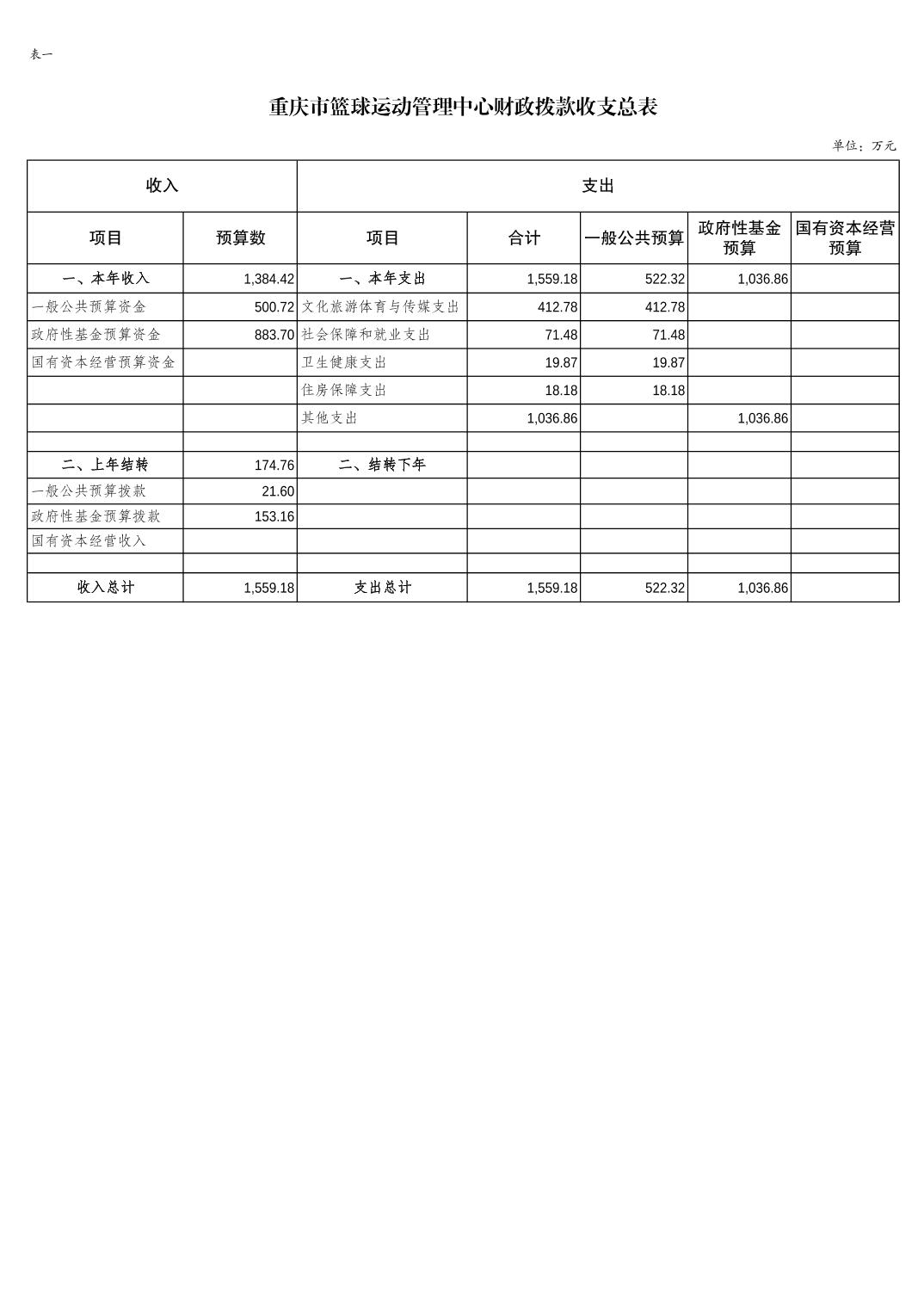 万博