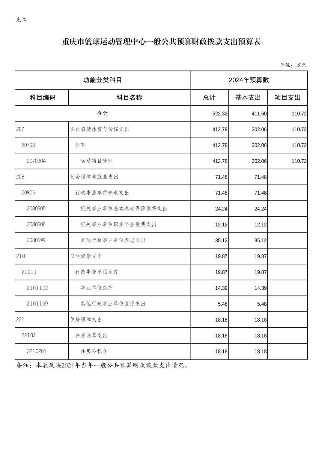万博