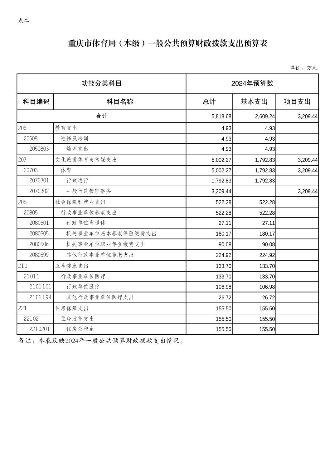 万博