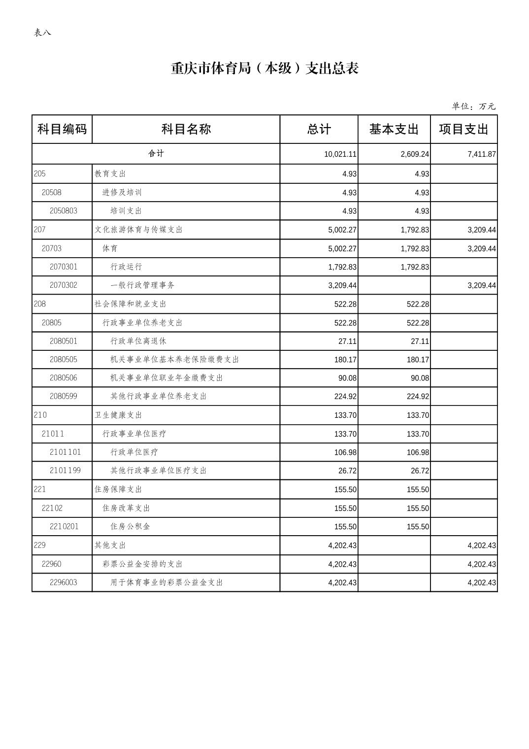 万博